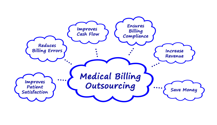 3 Essential elements improve medical billing Collections