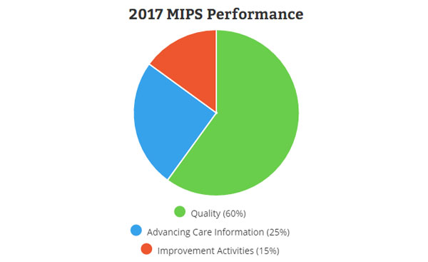 What’s the deal with MIPS?
