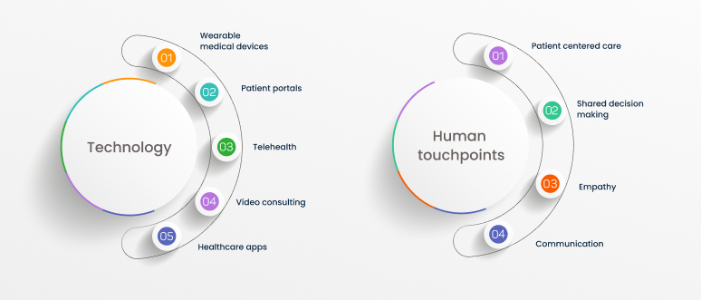 The power of patient engagement
