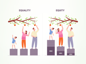 Closing the Equity Gap: Using Data Analytics to Design SDOH-Informed Value-based Care Programs