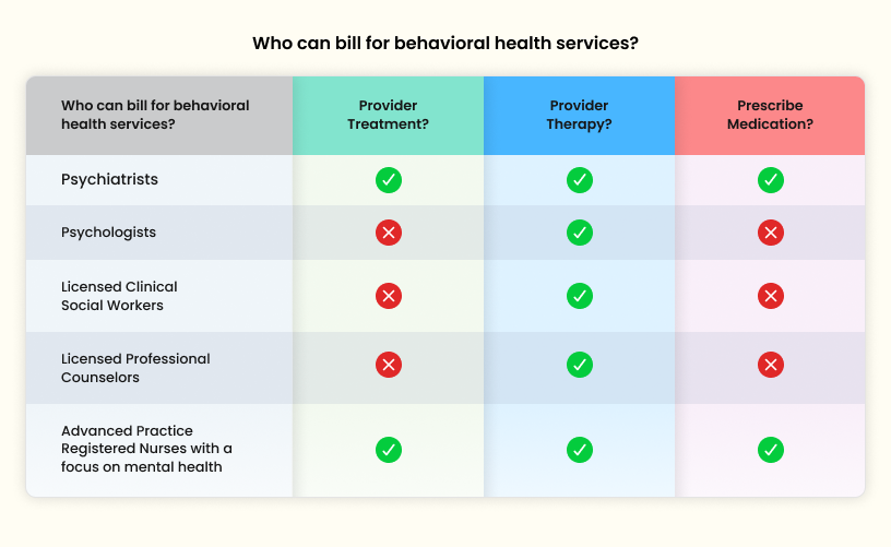 Comprehensive guide to behavioral health billing