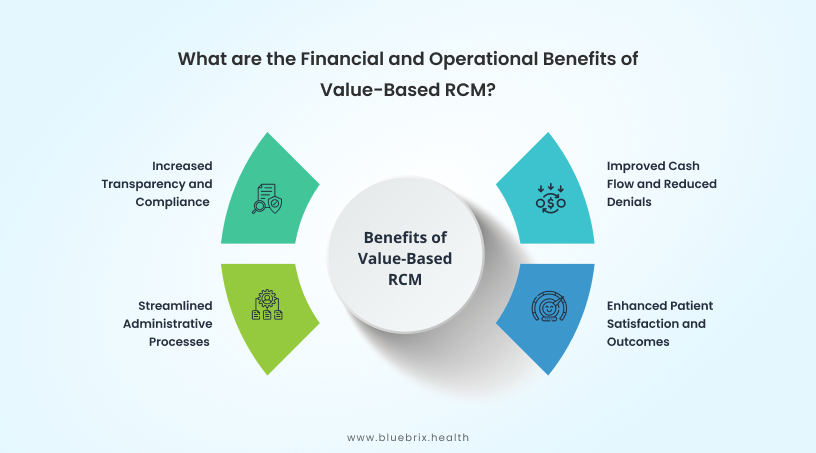 Financial-and-Operational-Benefits-of-Value-Based-RCM