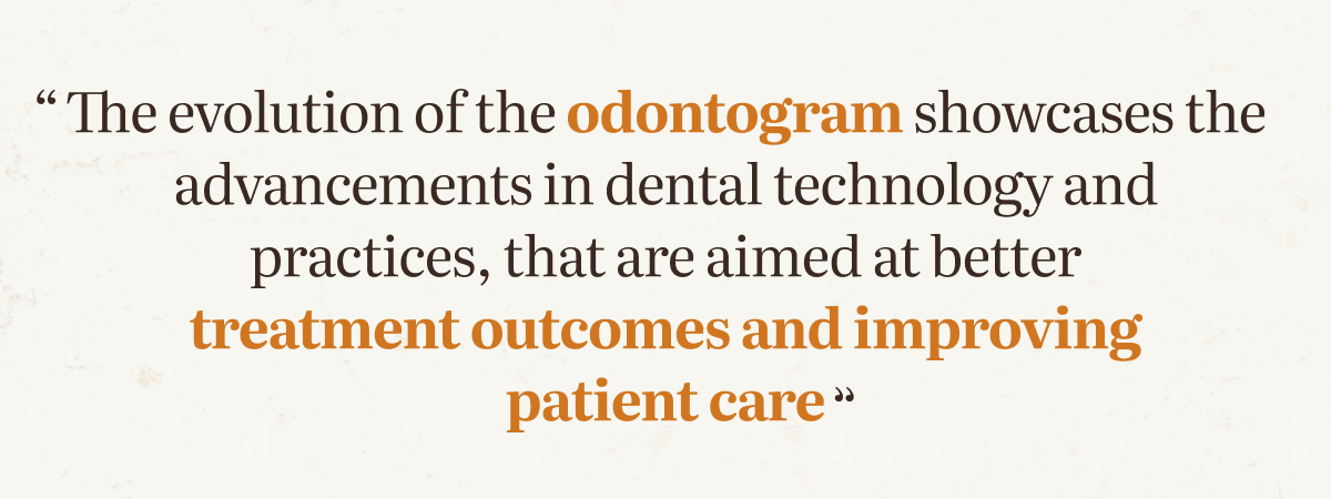 Adopting digital odontograms 