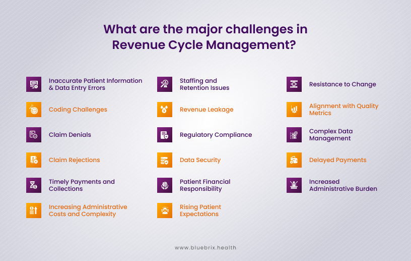 Challenges in RCM