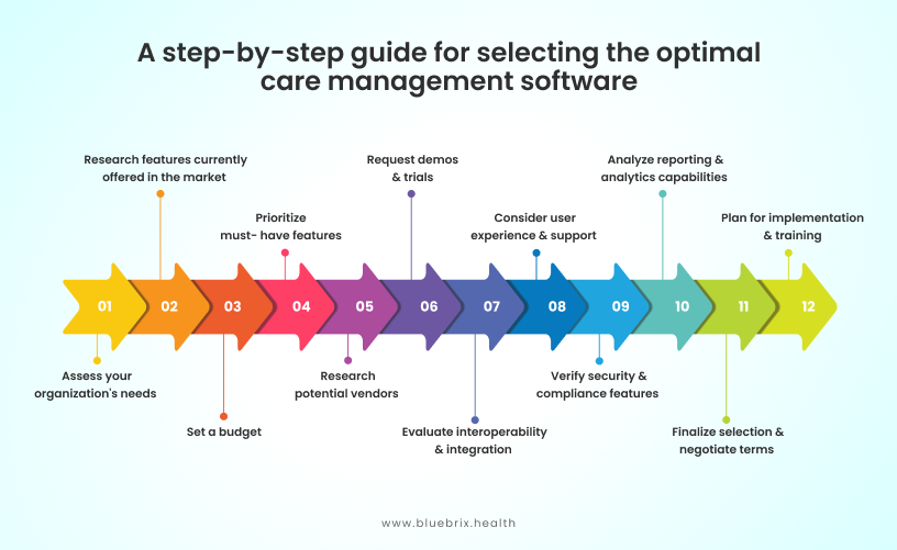 Guide for Selecting the Optimal Care Management Software