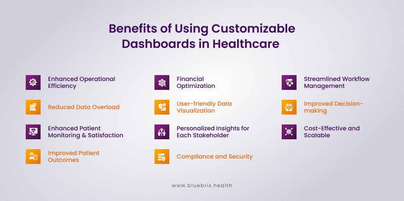 Benefits of Using Customizable Dashboards in Healthcare 