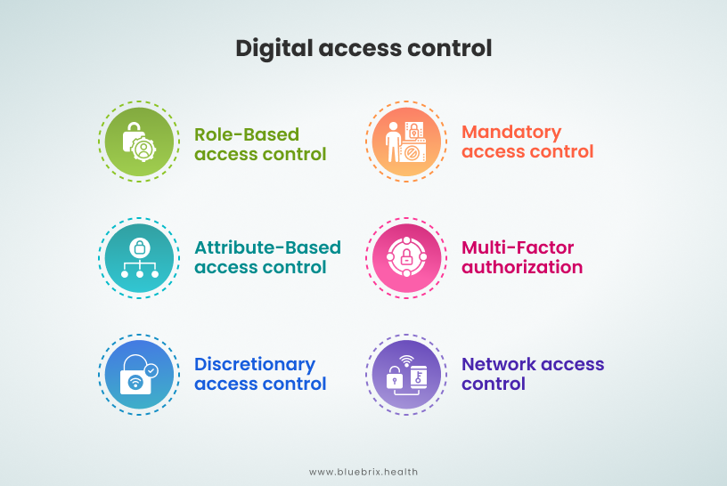 Digital access control