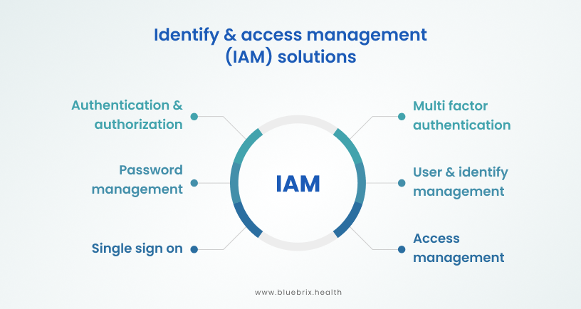 Identify & access management (IAM) solutions