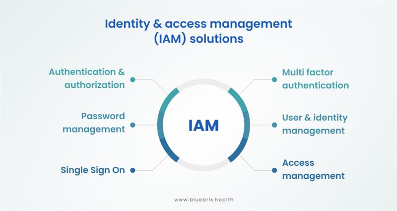 Identity access management