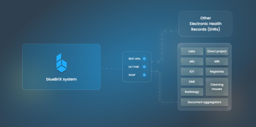 Integration and interoperability