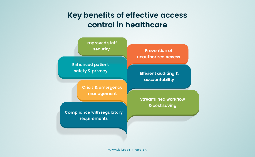 Key Benefits of Effective Access Control in Healthcare