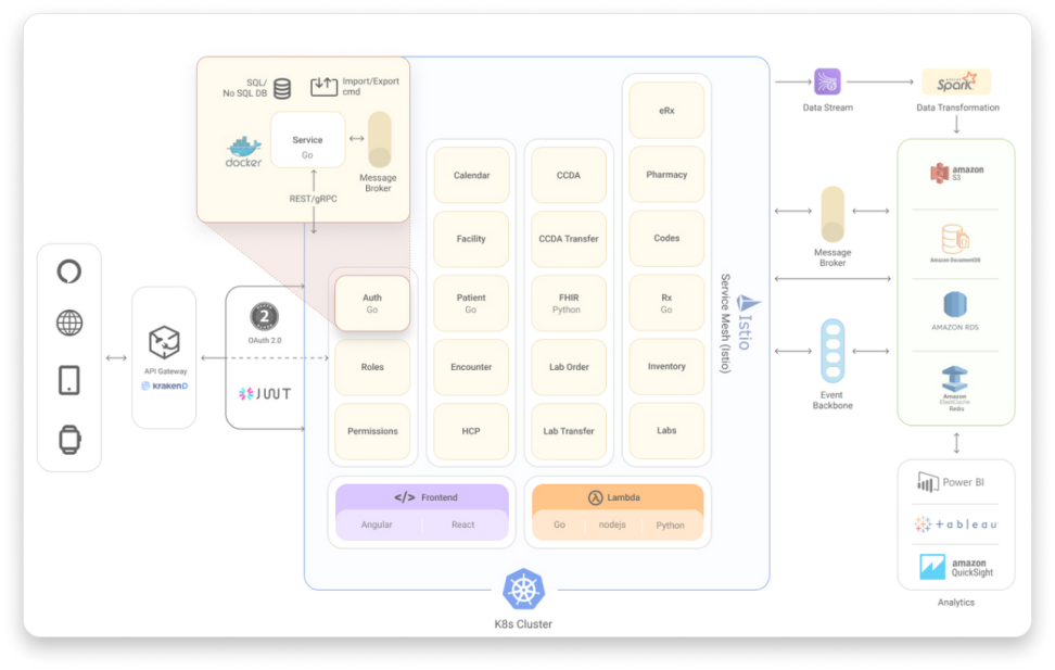 BlueBrix Architecture