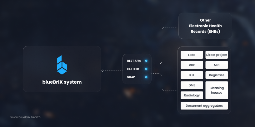 Integration and Interoperability with Other Digital Health Modules 