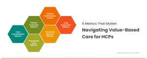 6 Key Metrics for HCPs in Value-Based Care