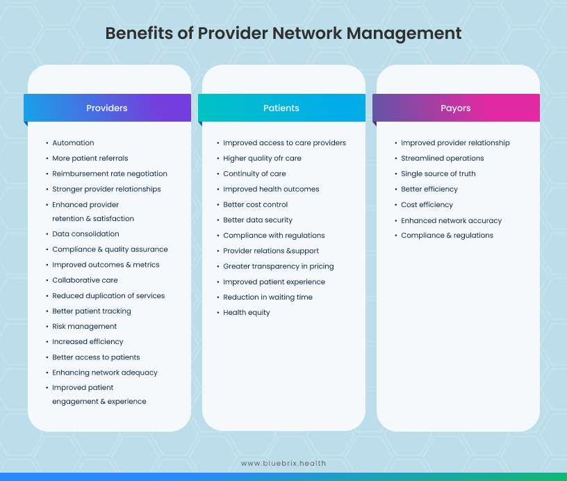 Benefits of provider network management