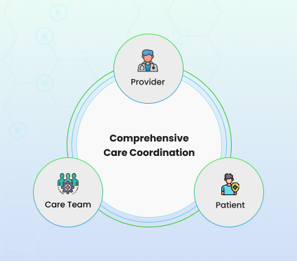 Comprehensive Care Coordination