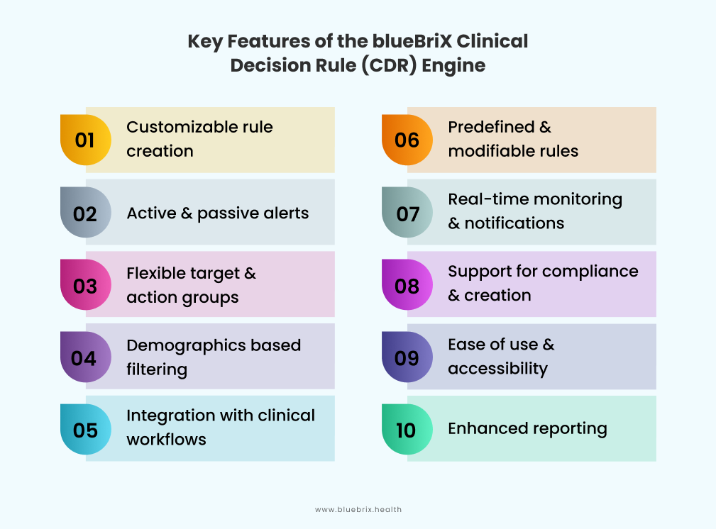 Key Features of the blueBriX Clinical Decision Rule (CDR) Engine