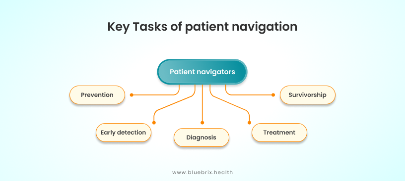 Key Tasks of patient navigation