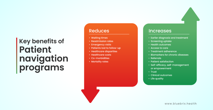 Key benefits of Patient Navigation Programs