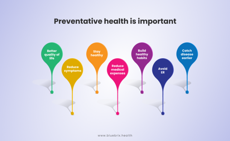 Can Value-based Preventive Care help revive the American Healthcare ...