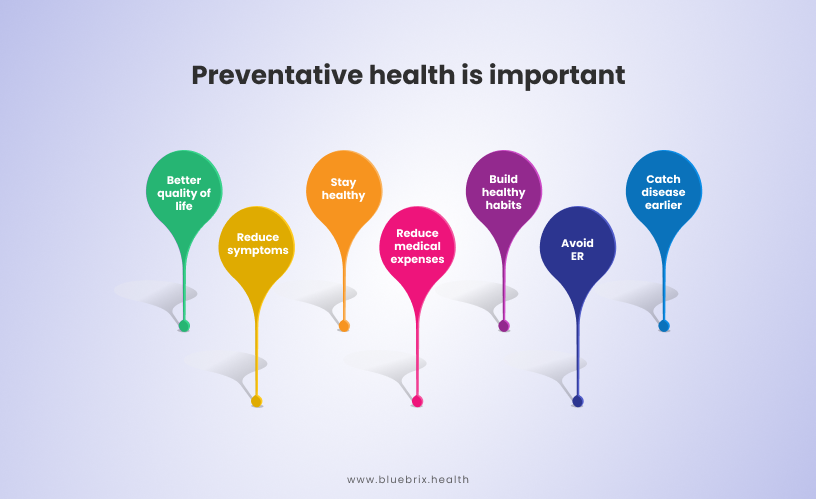 Preventive Health