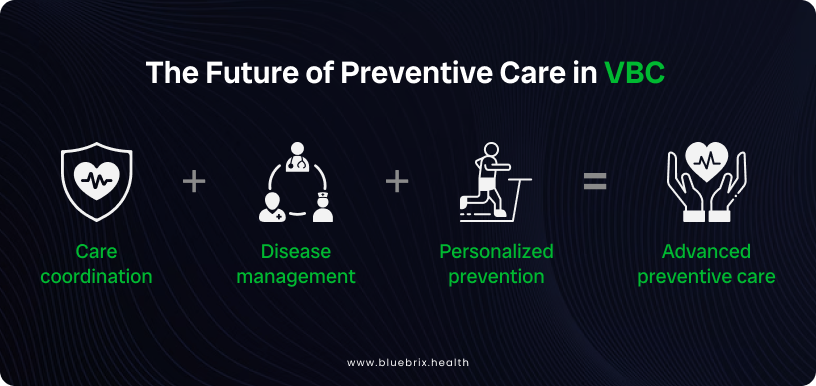 Future of Preventive Care