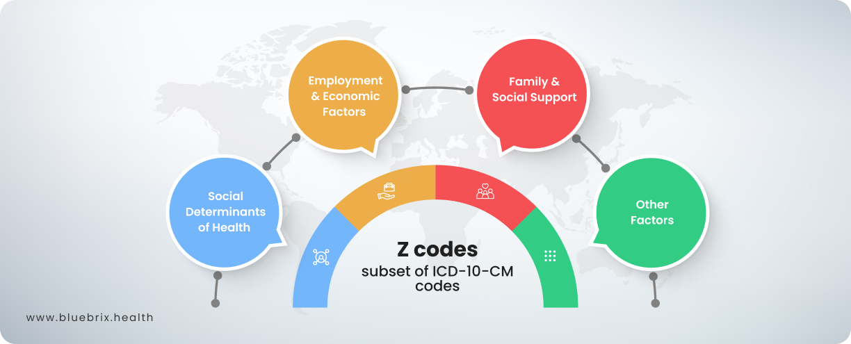 Z codes and How do They Benefit Value-based Care Initiatives