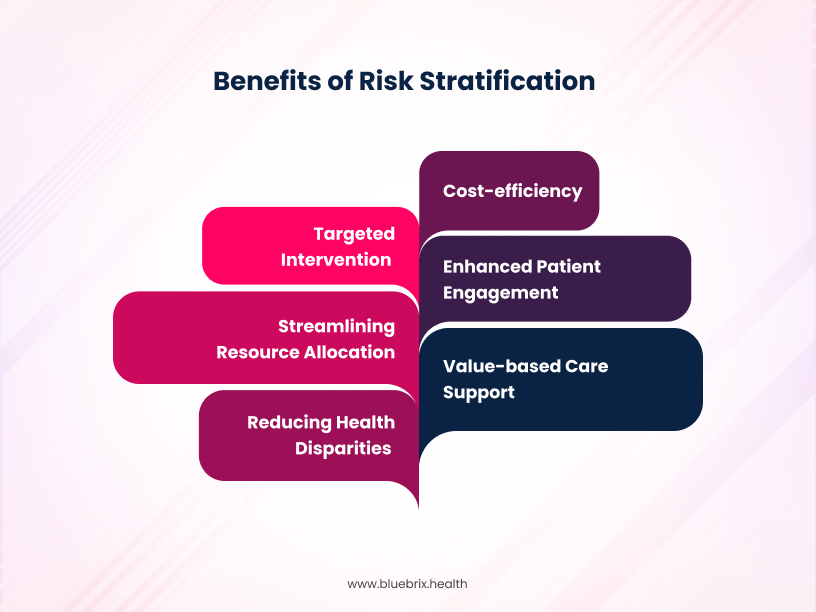 Benefits of risk stratification