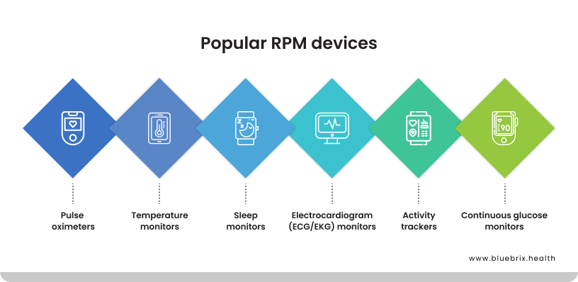 Key Technologies Used in RPM