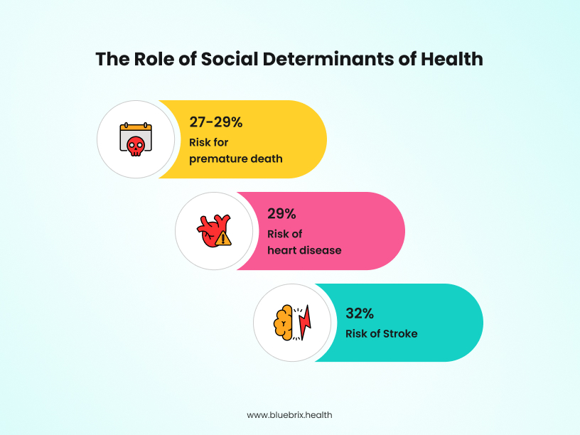 social determinants of health