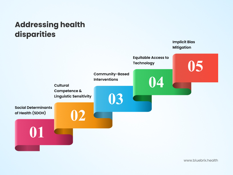 Addressing social determinants of health