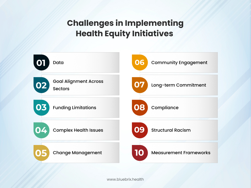 Challenges in Implementing Health Equity Initiatives  