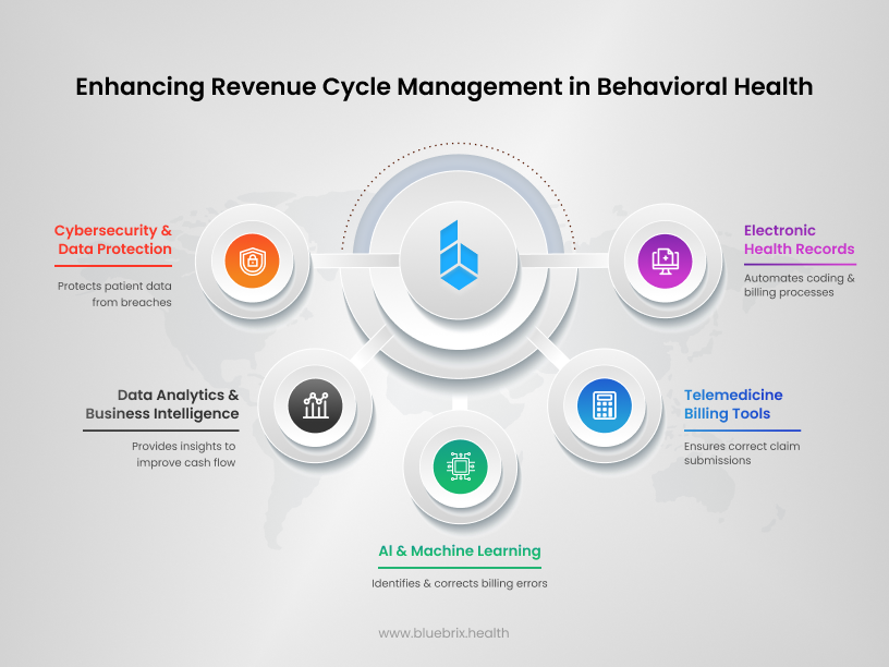 Enhancing Revenue Cycle Management in Behavioral Health