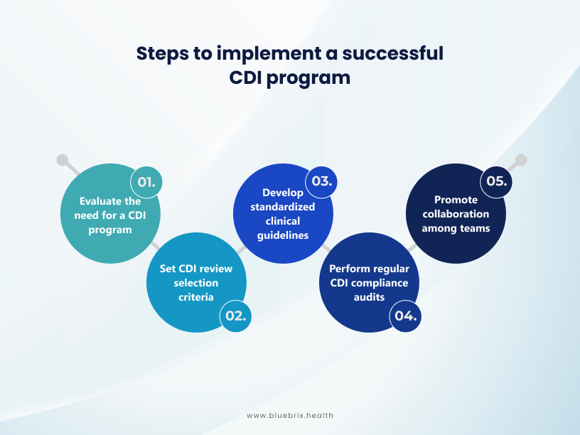 Steps to implement a successful CDI program