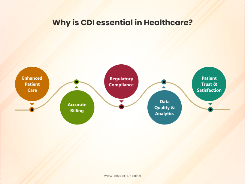 Why is CDI essential in Healthcare