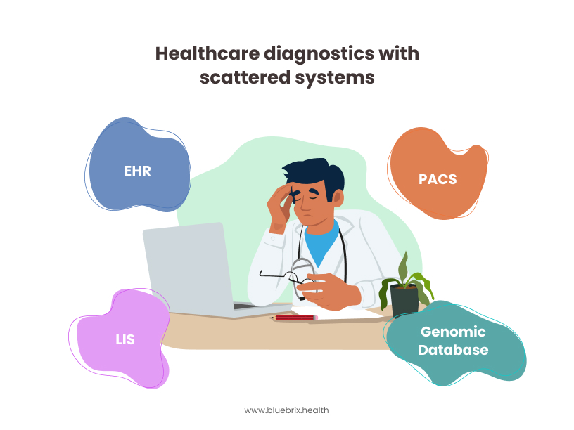 Challenges in Current Diagnostic Systems
