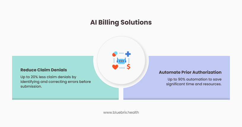 AI Billing Solutions