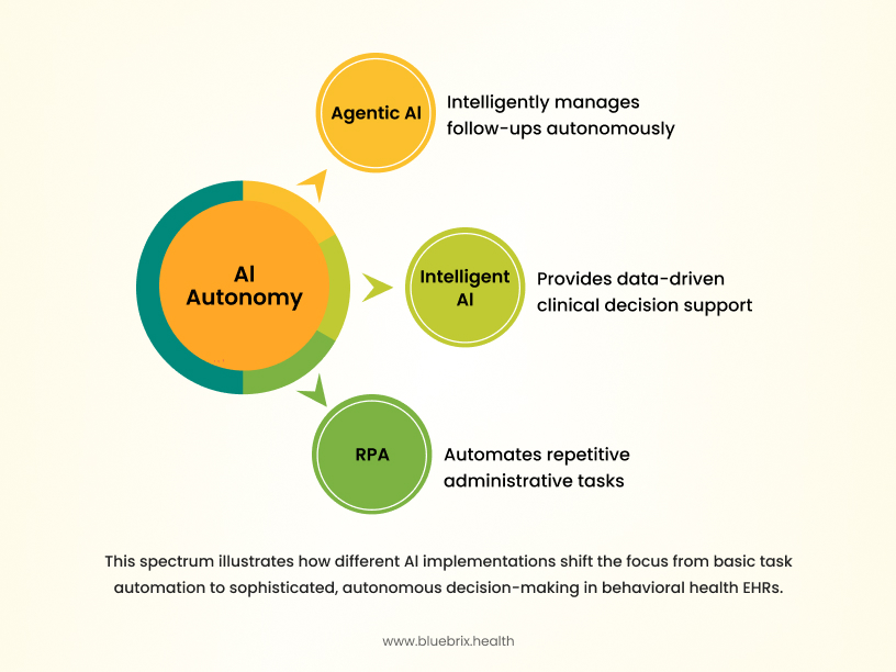 AI autonomy