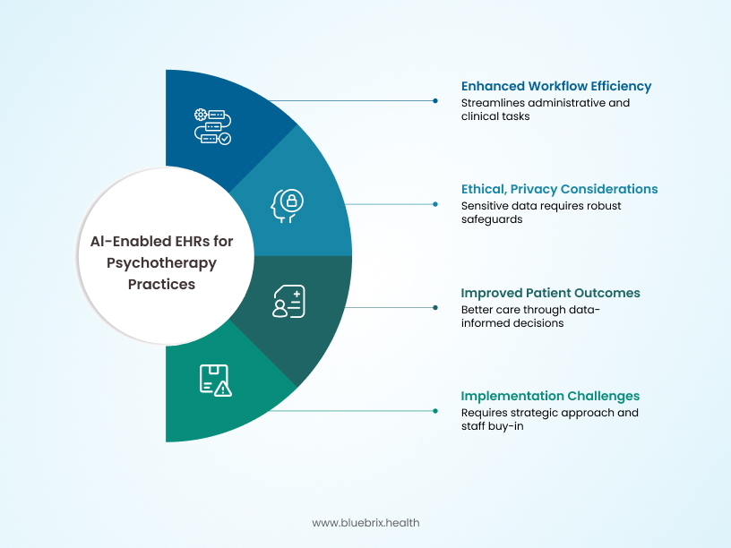 Al-Enabled EHRs for Psychotherapy Practices