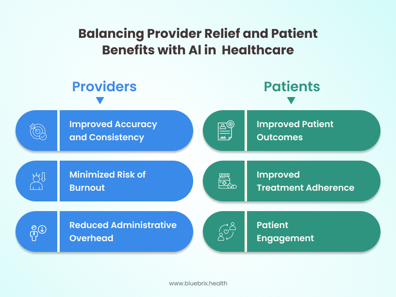 Balancing provider relief and patient benefits with AI