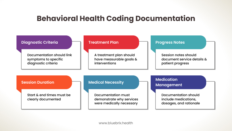 Behavioral Health Coding Documentation