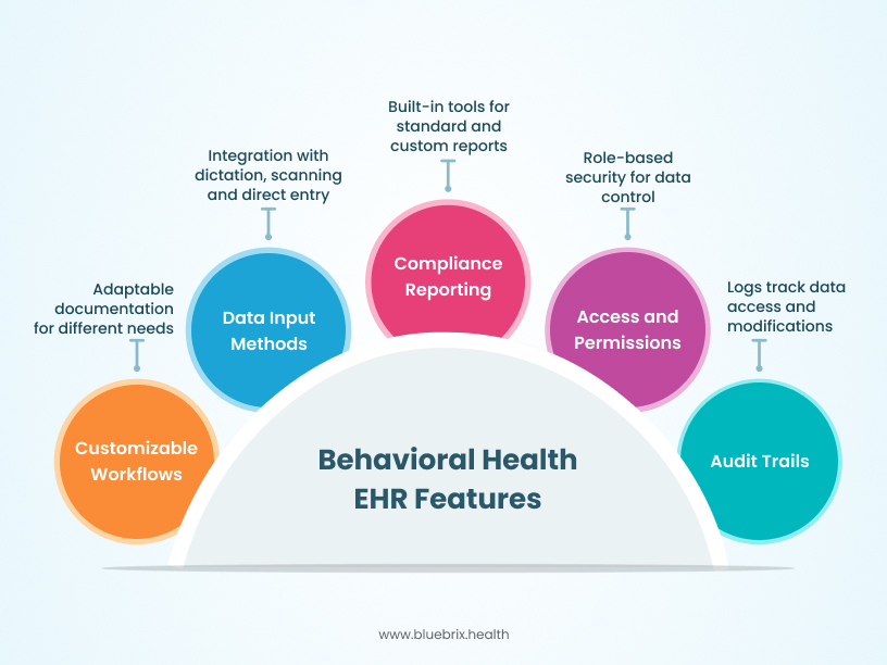 Behavioral Health EHR Features