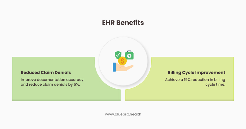 EHR Benefits