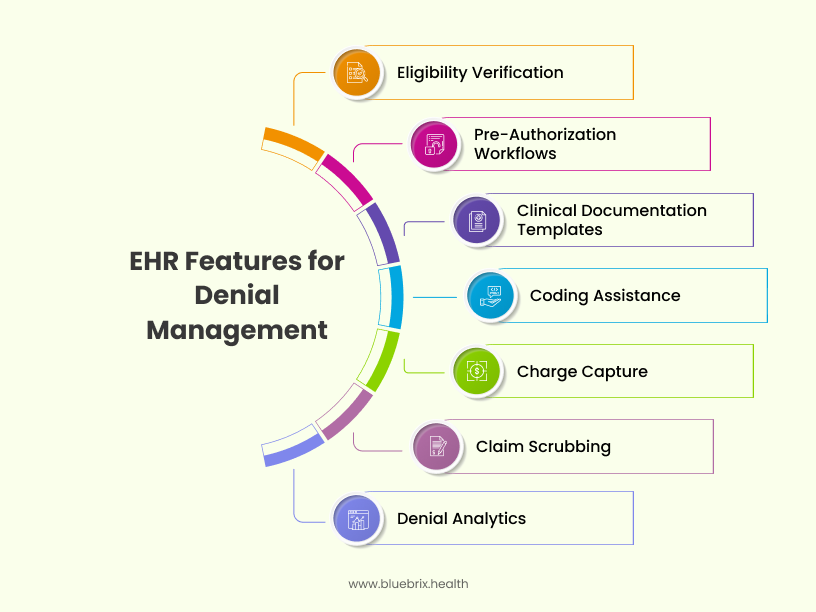 EHR Features for Denial Management 