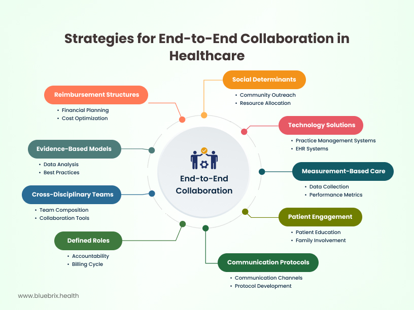 Essential Behavioral Health EHR Features