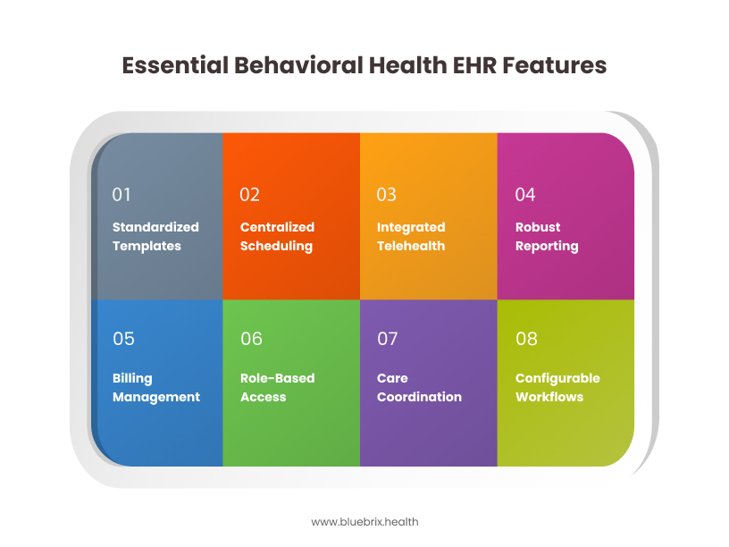 Essential Behavioral Health EHR Features