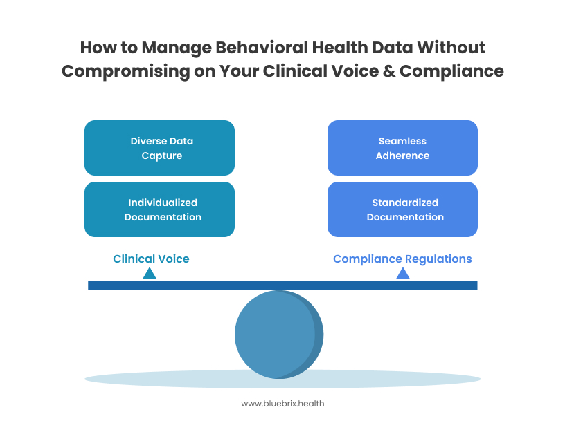 How to Manage Behavioral Health Data Without Compromising on Your Clinical Voice & Compliance