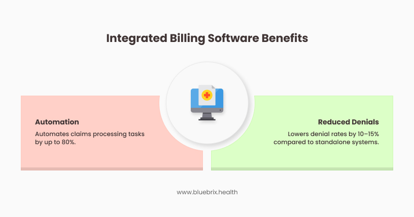 Integrated Billing Software Benefits