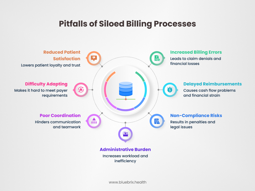 Pitfalls of Siloed Billing Processes