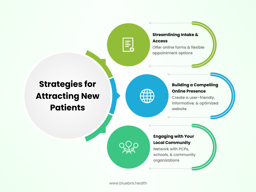 Strategies for Attracting New Patients